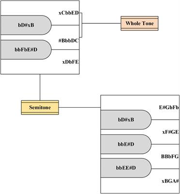 National Ballad Creation Education Under Artificial Intelligence and Big Data